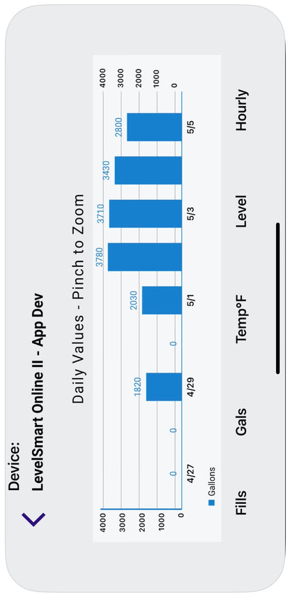 LevelSmart Online Wireless Autofill