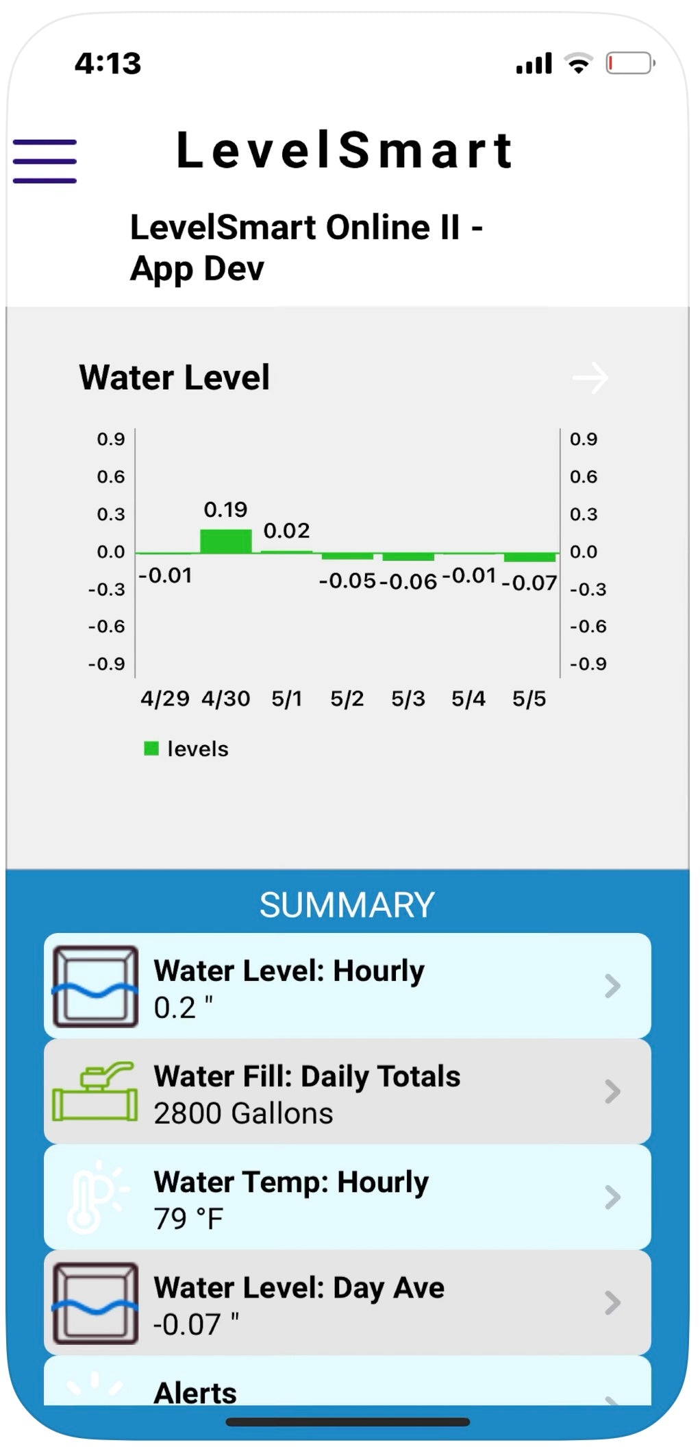 LevelSmart Online Wireless Autofill